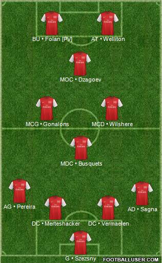 Arsenal Formation 2012