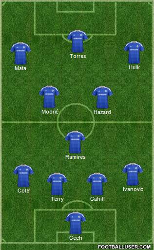Chelsea Formation 2012