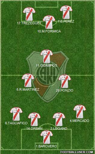 River Plate Formation 2012