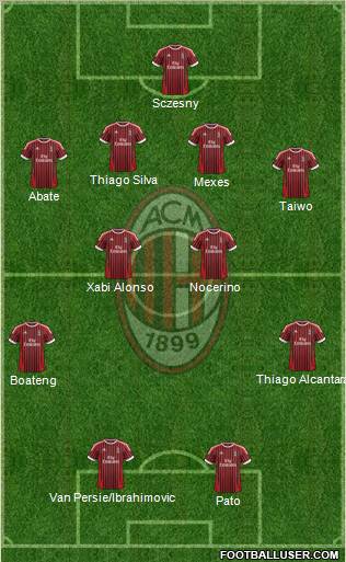 A.C. Milan Formation 2012