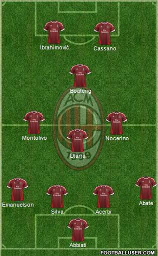 A.C. Milan Formation 2012
