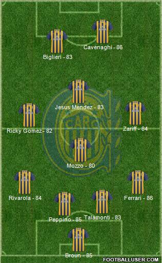 Rosario Central Formation 2012