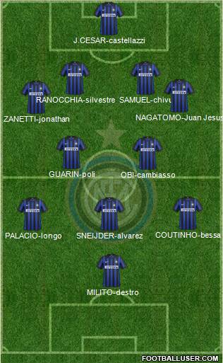 F.C. Internazionale Formation 2012