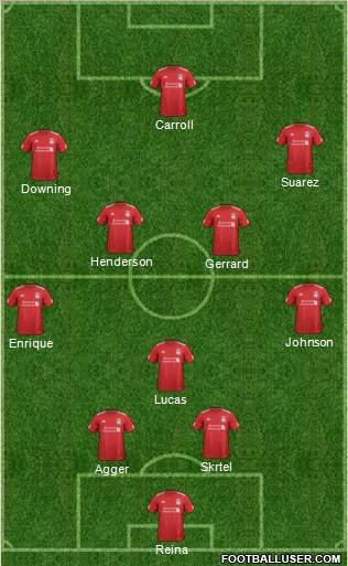 Liverpool Formation 2012