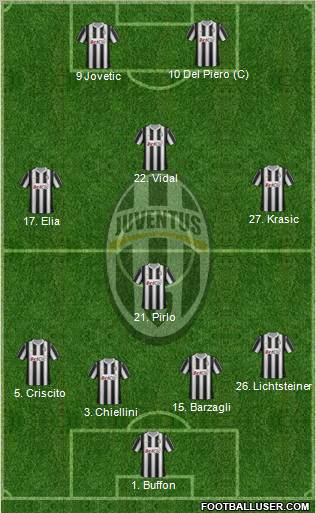 Juventus Formation 2012
