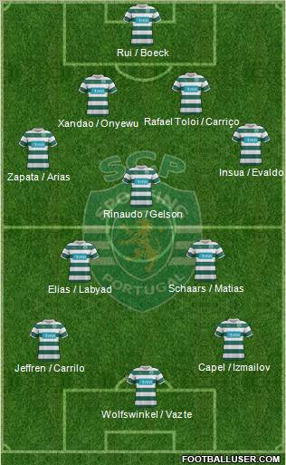 Sporting Clube de Portugal - SAD Formation 2012