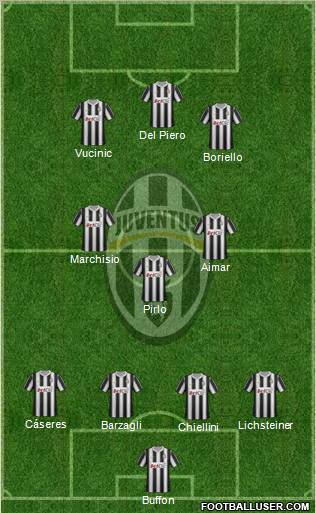 Juventus Formation 2012