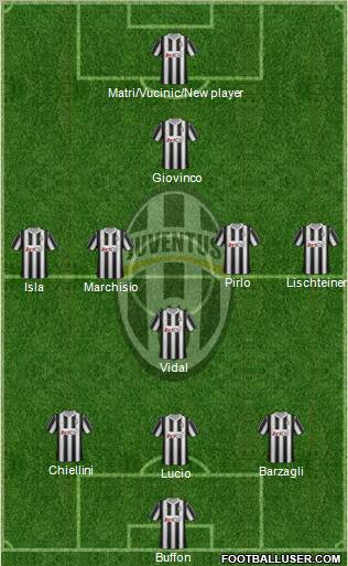 Juventus Formation 2012