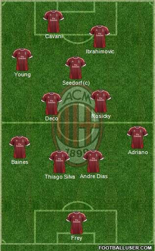 A.C. Milan Formation 2012