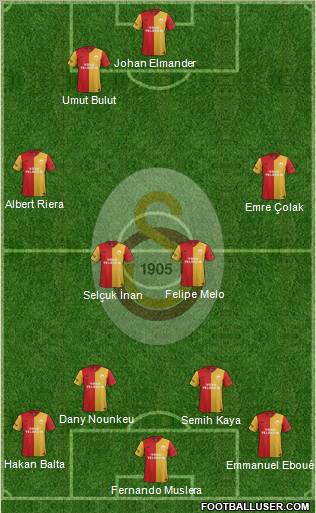 Galatasaray SK Formation 2012