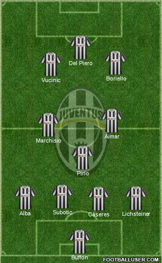 Juventus Formation 2012