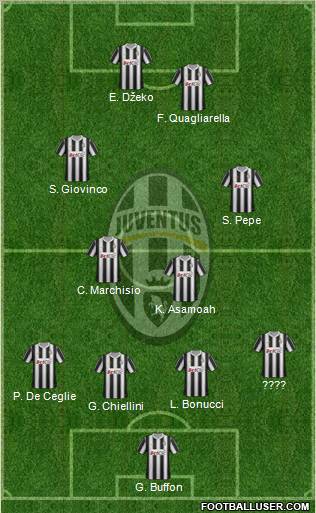 Juventus Formation 2012