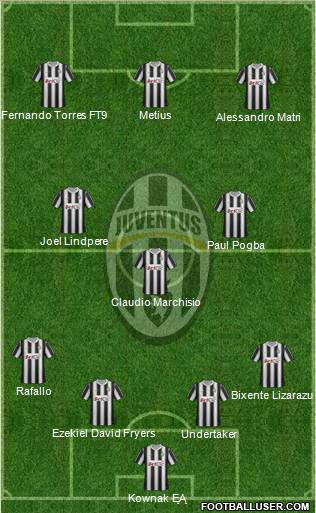 Juventus Formation 2012