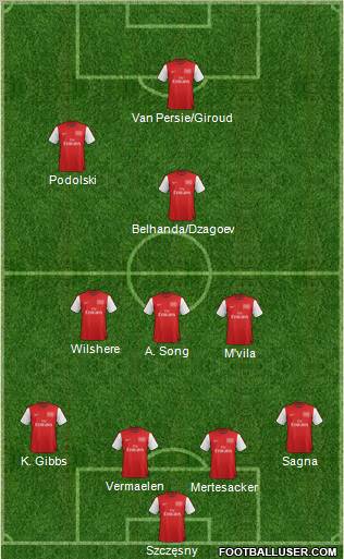 Arsenal Formation 2012