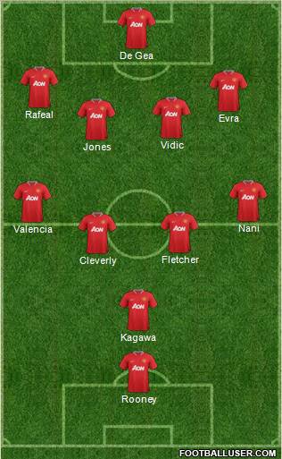 Manchester United Formation 2012