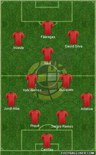 Spain Formation 2012