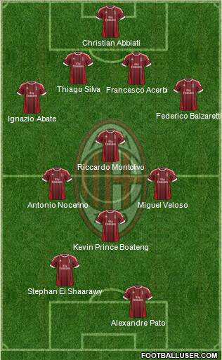 A.C. Milan Formation 2012