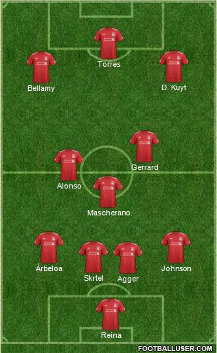 Liverpool Formation 2012