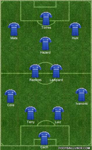 Chelsea Formation 2012