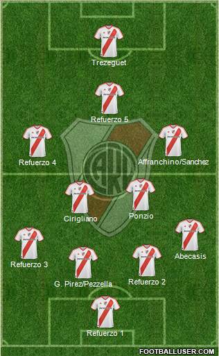 River Plate Formation 2012