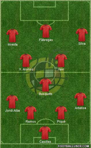 Spain Formation 2012