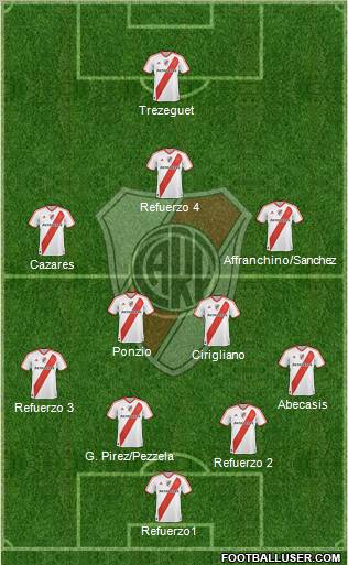 River Plate Formation 2012