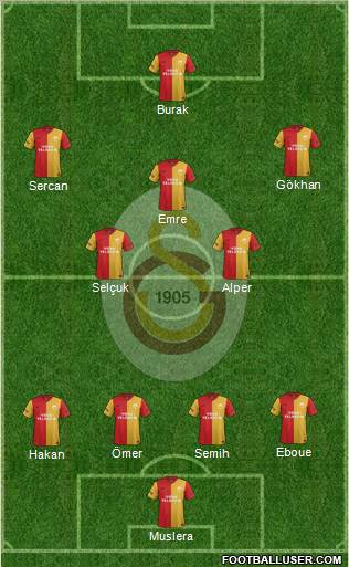 Galatasaray SK Formation 2012