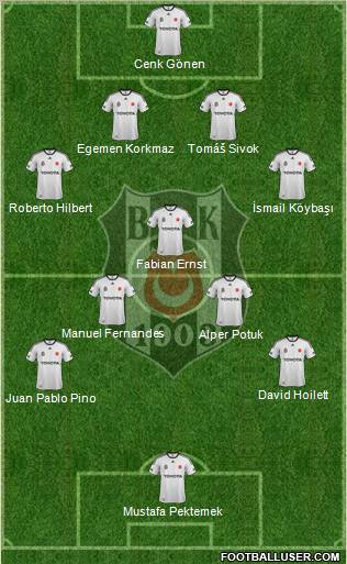 Besiktas JK Formation 2012