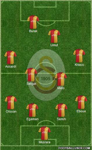 Galatasaray SK Formation 2012
