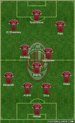 A.C. Milan Formation 2012