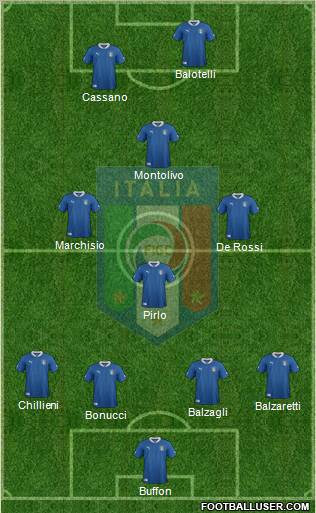 Italy Formation 2012