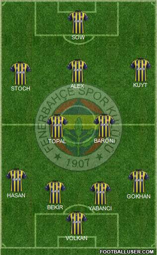 Fenerbahçe SK Formation 2012