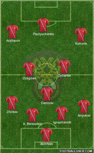 Russia Formation 2012