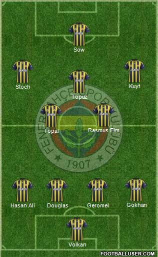 Fenerbahçe SK Formation 2012