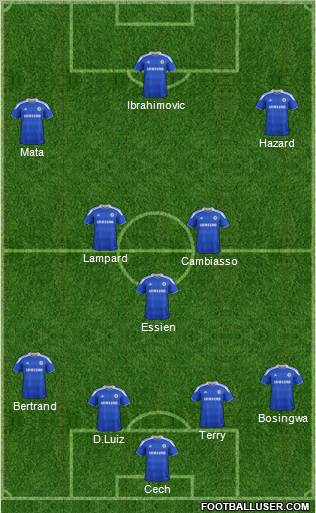Chelsea Formation 2012