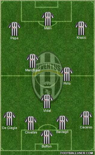 Juventus Formation 2012