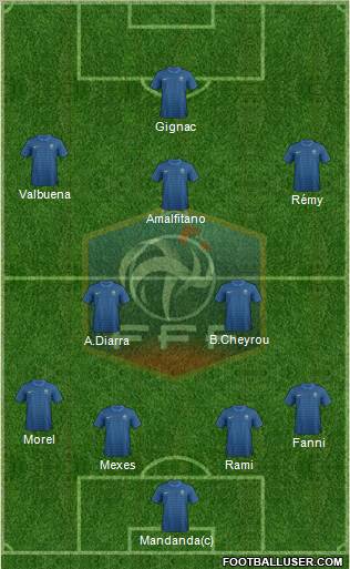 France Formation 2012