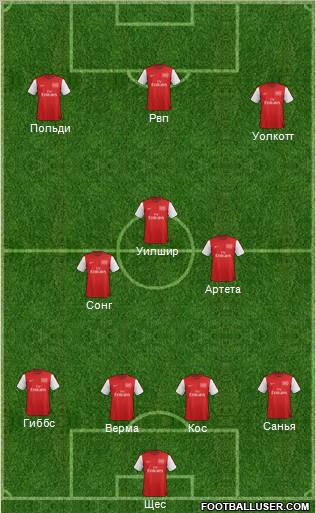 Arsenal Formation 2012