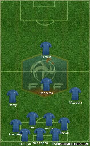 France Formation 2012