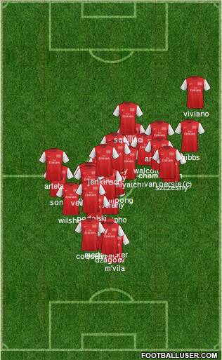 Arsenal Formation 2012