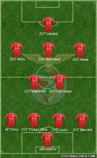 Sport Lisboa e Benfica - SAD Formation 2012