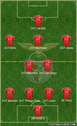 Sport Lisboa e Benfica - SAD Formation 2012