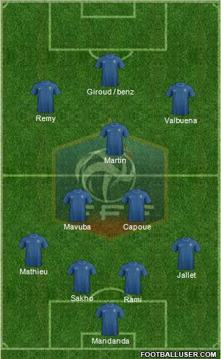 France Formation 2012