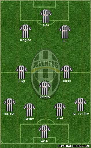 Juventus Formation 2012