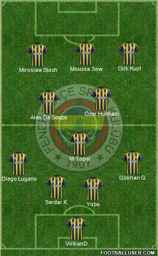 Fenerbahçe SK Formation 2012