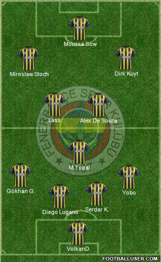 Fenerbahçe SK Formation 2012