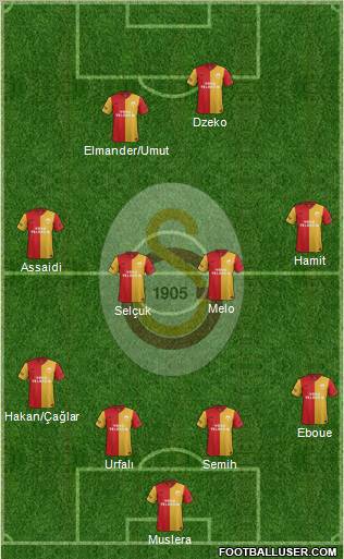 Galatasaray SK Formation 2012