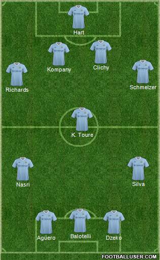 Manchester City Formation 2012