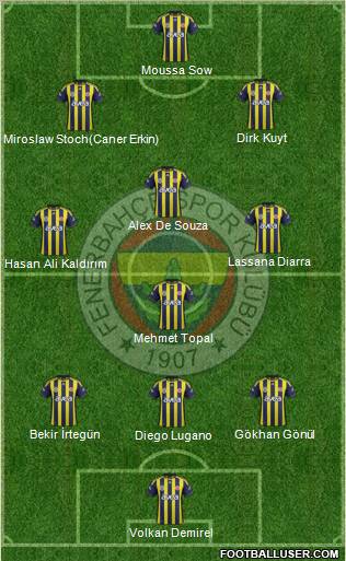 Fenerbahçe SK Formation 2012
