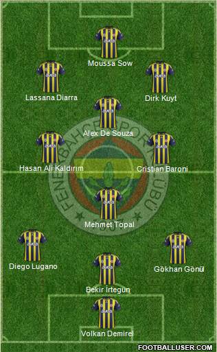 Fenerbahçe SK Formation 2012